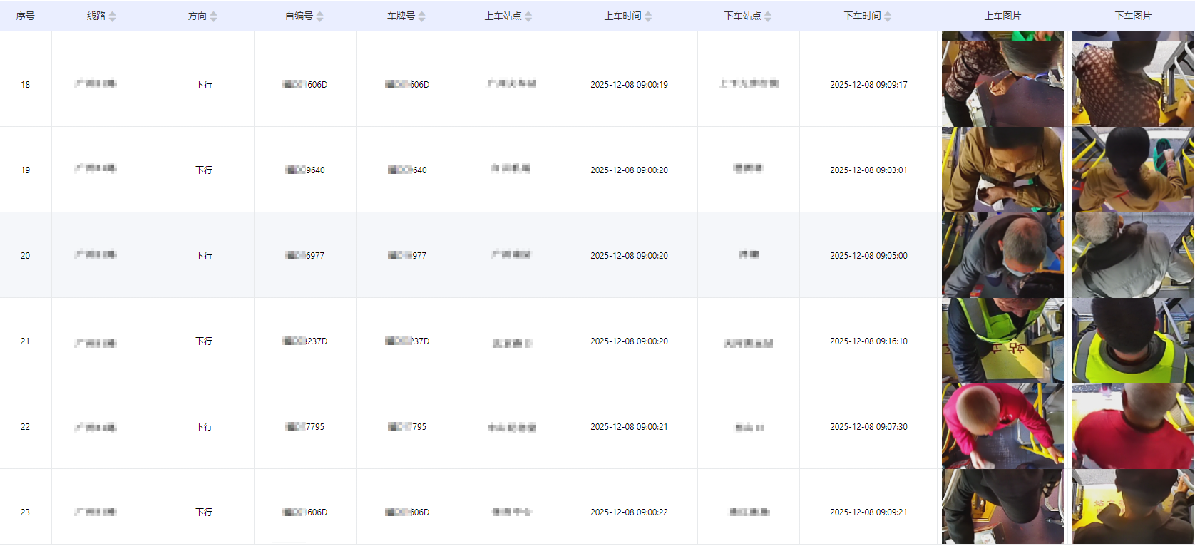 公交客流統(tǒng)計OD應(yīng)用——基于頭肩算法模型的4g雙目客流智能攝像機系統(tǒng)(圖2) 微信圖片_20251209155926_118_4.png