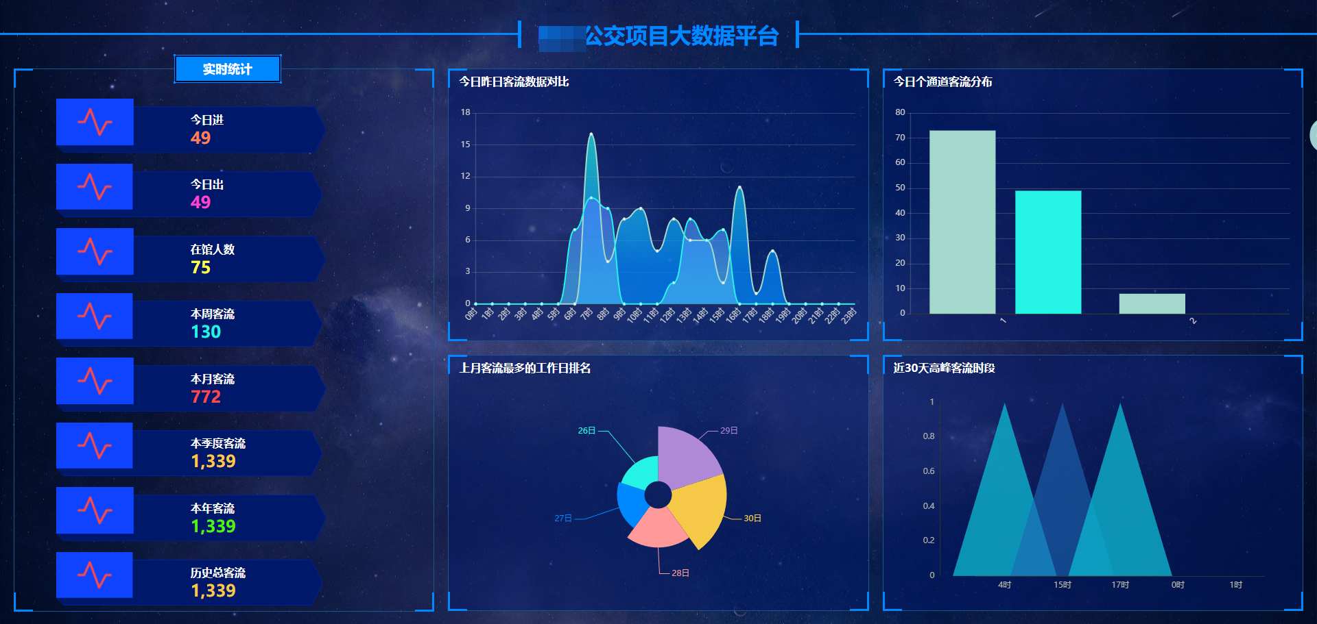 公交客流統(tǒng)計OD應(yīng)用——基于頭肩算法模型的4g雙目客流智能攝像機系統(tǒng)(圖4) ScreenShot_2025-11-28_163926_653.png