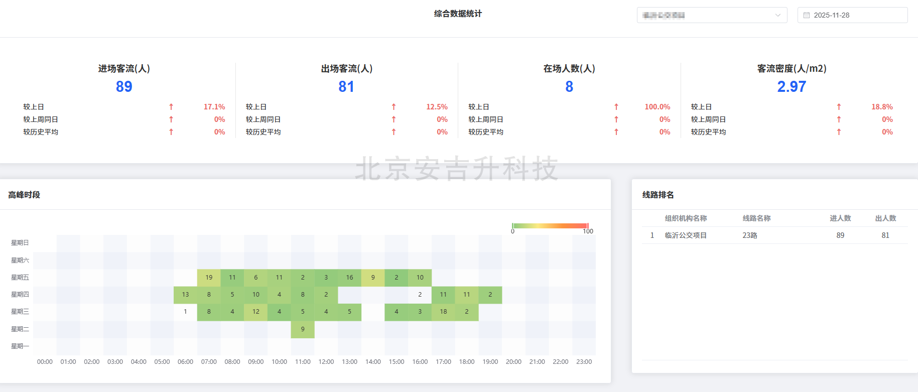公交客流統(tǒng)計OD應(yīng)用——基于頭肩算法模型的4g雙目客流智能攝像機系統(tǒng)(圖5) ScreenShot_2025-11-28_163856_579.png