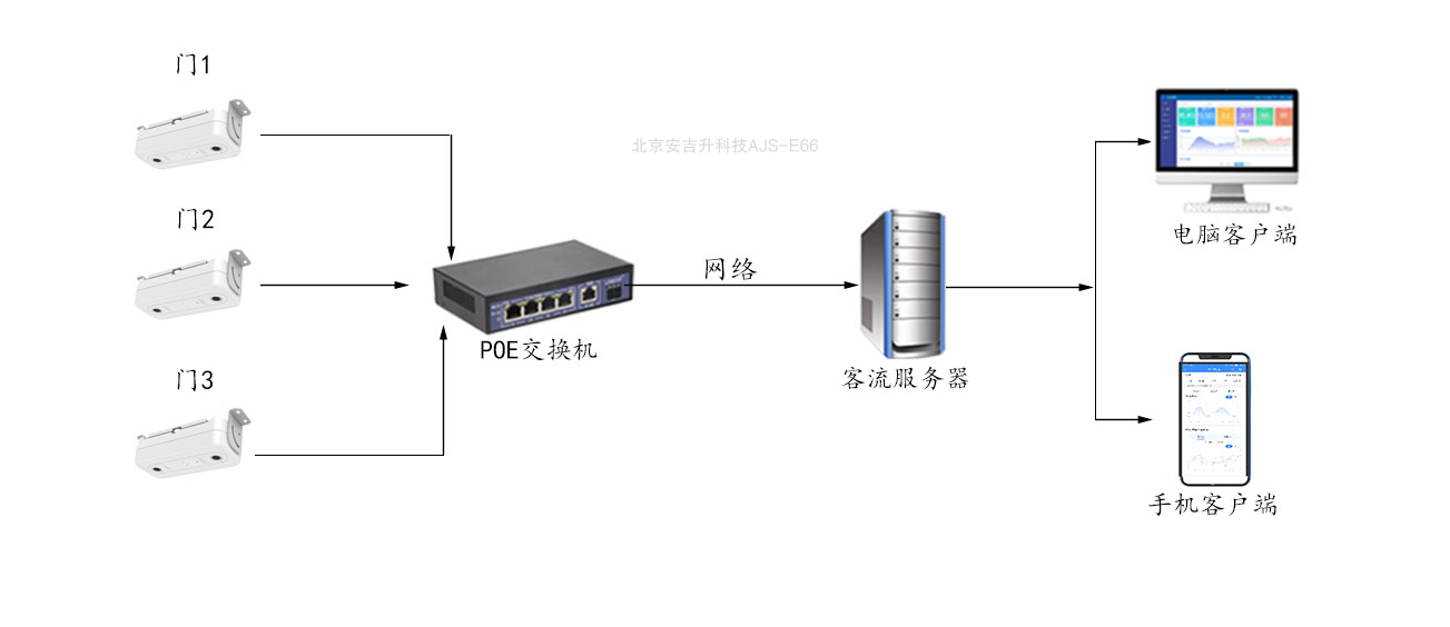 商場(chǎng)/連鎖店雙目客流統(tǒng)計(jì)攝像頭(支持poe供電)哪種好?(圖6) 智能雙目2.png